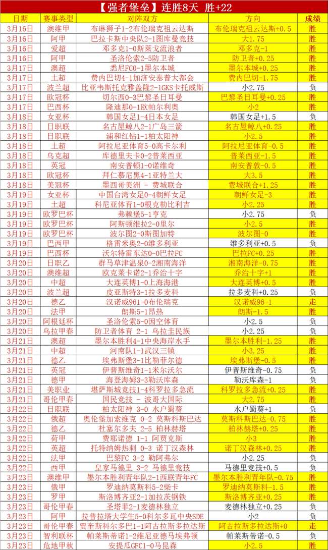 年珠海篮球,公开赛预选,广东天创队,世界杯赛程,2026世界杯,比赛时间,举办城市,球队信息
