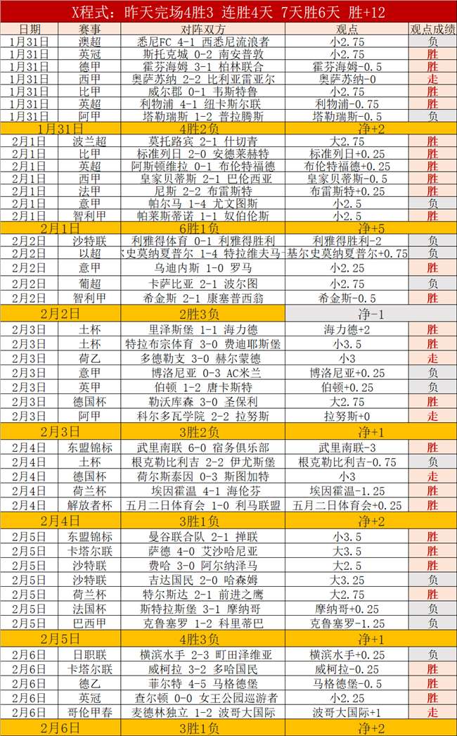 英超新赛季,前五预测,利物浦领跑,世界杯赛程,2026世界杯,比赛时间,举办城市,球队信息