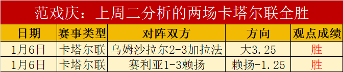 山东泰山备,战复赛,王大雷领衔,世界杯赛程,2026世界杯,比赛时间,举办城市,球队信息