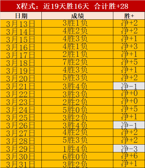 山东泰山备,战复赛,王大雷领衔,世界杯赛程,2026世界杯,比赛时间,举办城市,球队信息