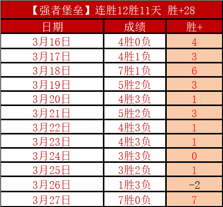 奥斯卡助阵,奥斯卡,巴尔加斯独,世界杯赛程,2026世界杯,比赛时间,举办城市,球队信息
