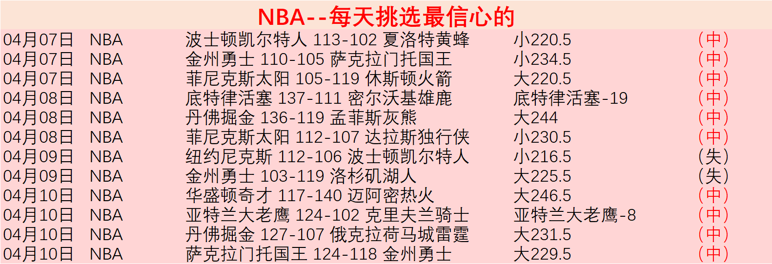 国足海口冬,训成果显著,与俱乐部紧,世界杯赛程,2026世界杯,比赛时间,举办城市,球队信息