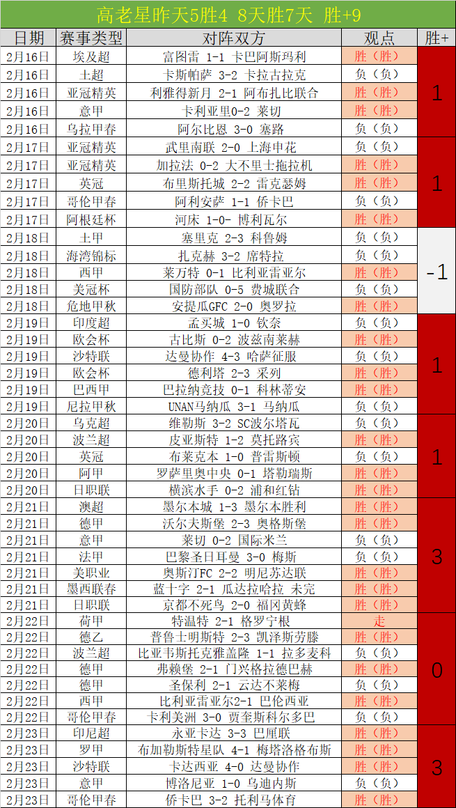 麦迪逊力挽,狂澜,精湛技艺破,世界杯赛程,2026世界杯,比赛时间,举办城市,球队信息