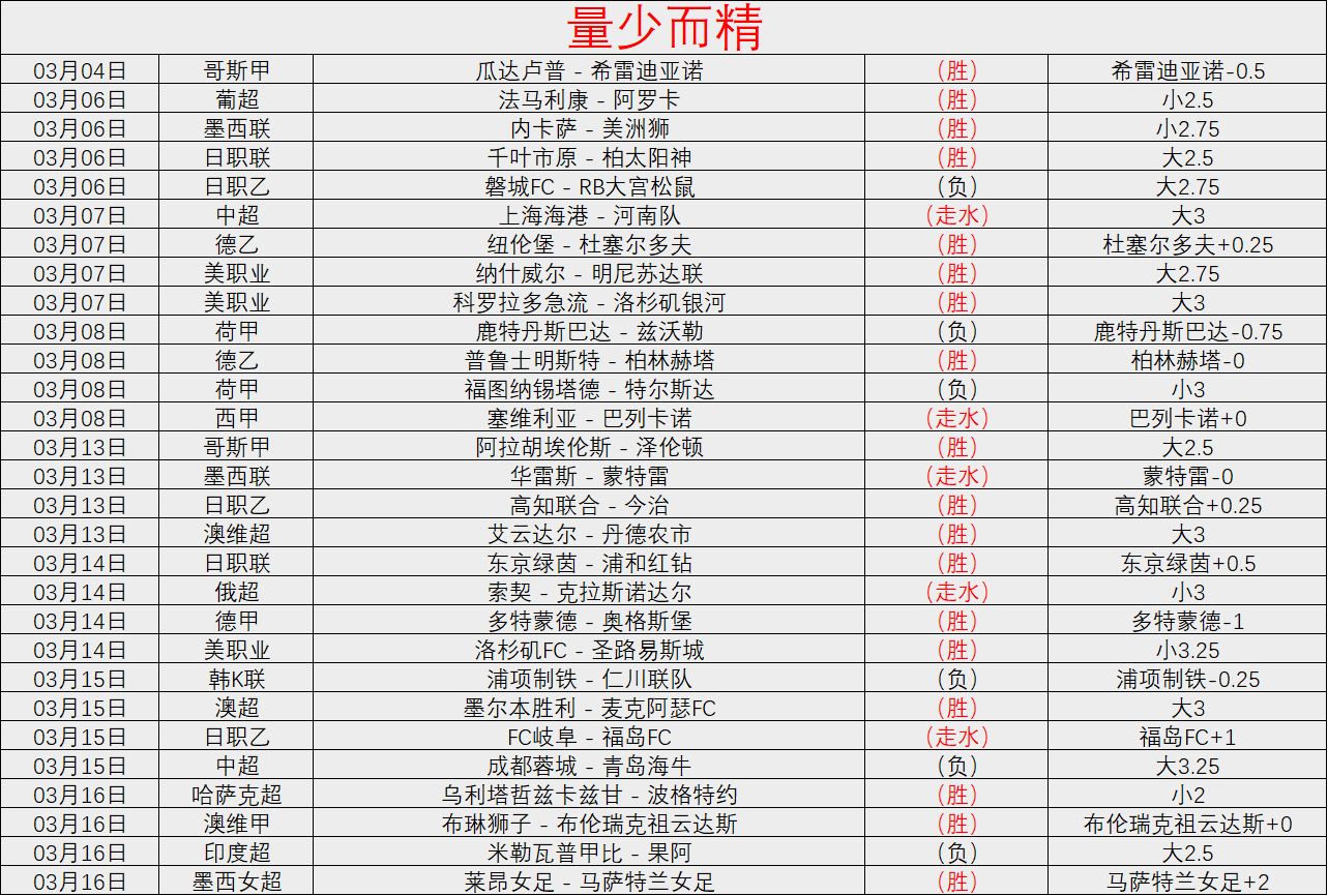 日本新星泪,洒赛场,獒蟒巅峰对,世界杯赛程,2026世界杯,比赛时间,举办城市,球队信息