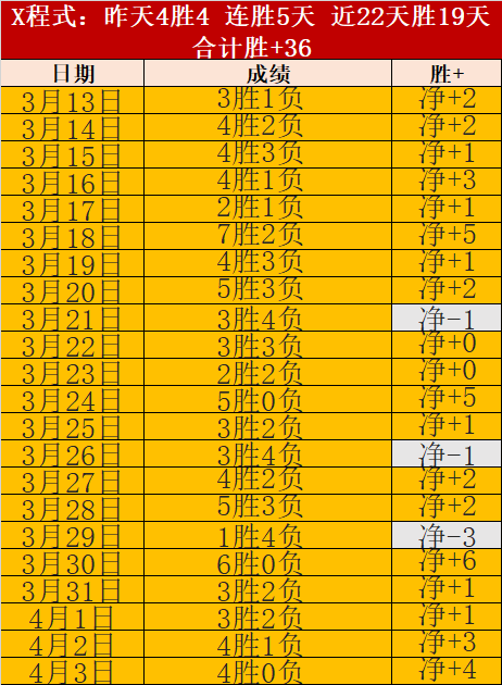 马竞夺冠关,键五将揭示,西甲榜首霸,世界杯赛程,2026世界杯,比赛时间,举办城市,球队信息