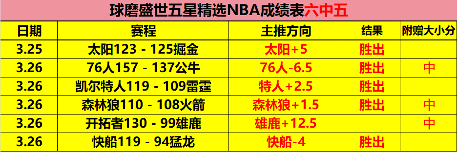 攀登武陵巅,燃情运动冒,险之旅,世界杯赛程,2026世界杯,比赛时间,举办城市,球队信息