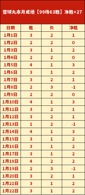 主场奇兵,魔术能否终,结雄鹿连胜,世界杯赛程,2026世界杯,比赛时间,举办城市,球队信息