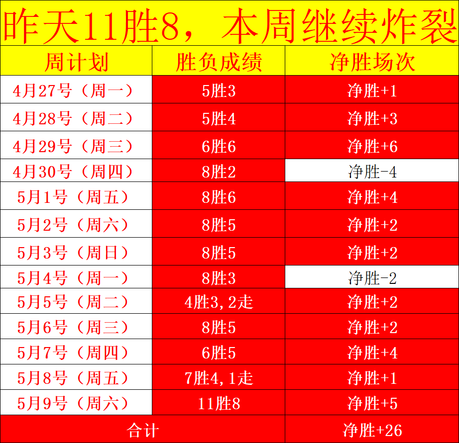 詹姆斯半场,独得,篮板,世界杯赛程,2026世界杯,比赛时间,举办城市,球队信息