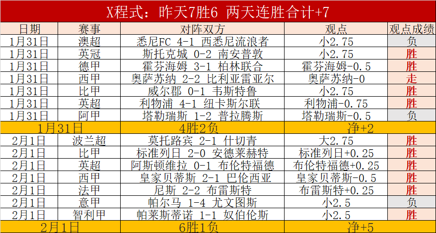 大乐透期号,专家质合推,防守分析成,世界杯赛程,2026世界杯,比赛时间,举办城市,球队信息