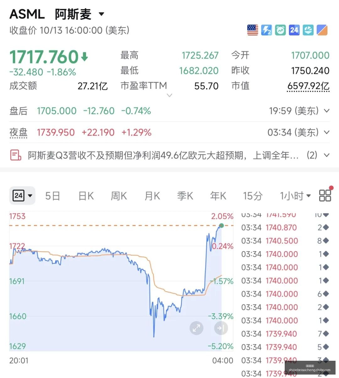 曼联胜利之,球迷为何仍,怀念鲁尼与,幸运五分彩,五分彩开奖,彩票游戏,五分彩走势,购彩大厅