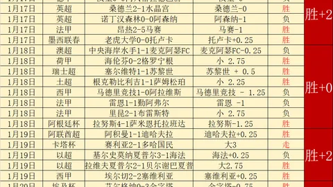 2月20日晨欧冠附加赛次轮战果：巴黎大胜布雷斯特10-0，皇马曼城均告捷，埃因霍温加时险胜尤文图斯