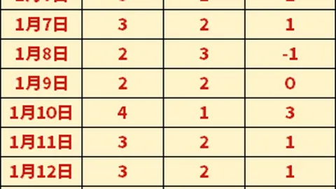 主场奇兵！9战7胜，魔术能否终结雄鹿连胜神话？