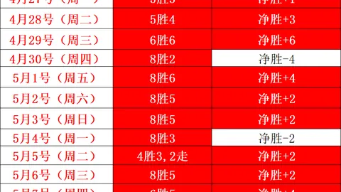 詹姆斯半场独得31分9篮板，独占全队一半得分江山